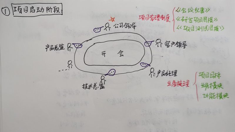 ERP开发文档编写：关键要素与实战技巧