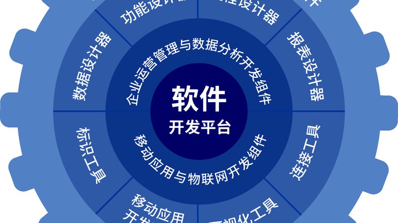 crm系统开发语言选型指南