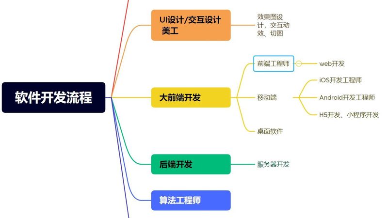 行业现状：源码交易市场的机遇与挑战